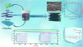 High-performance MXene/reduced graphene oxide/carbon nanofibers@MoS2 composite films for flexible asymmetric supercapacitors