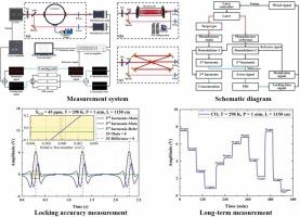 Highly Stable Gas Measurement Technique: Ultra-accurate Wavelength Locking