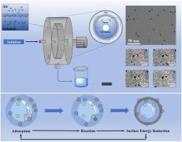 Synthesis of highly spherical calcium carbonate nanoparticles using air nanobubbles as additives