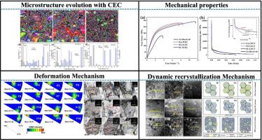 Study of heterostructure composition by regulating lamellar LPSO phase and the related strengthening mechanism in the Mg-Gd-Y-Zn-Zr alloy