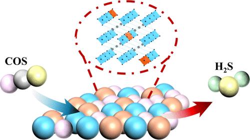 Fe-Doped γ-Al2O3 Catalysts Derived from Waste PET and Cans for Selective COS Hydrolysis