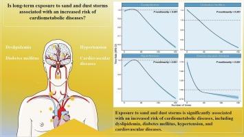 Risk of sand and dust storms on cardiometabolic diseases: a cohort study of over 2.2 million participants