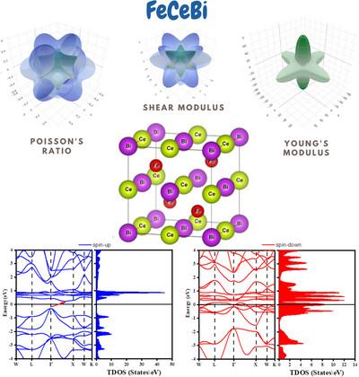 First‐Principles Study of the Spintronic Potential of the Rare‐Earth‐Based Half‐Heusler Compound FeCeBi