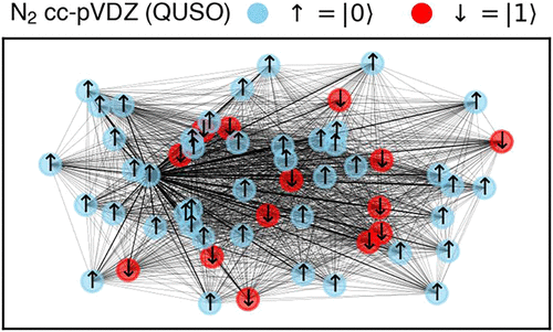 Bridging Quantum Chemistry and MaxCut: Classical Performance Guarantees and Quantum Algorithms for the Hartree–Fock Method