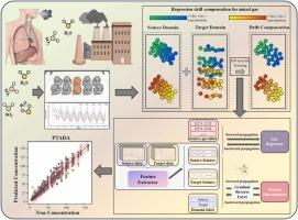 PTADA: An unsupervised domain-adversarial regression algorithm for sensor drift in mixed gas scenarios