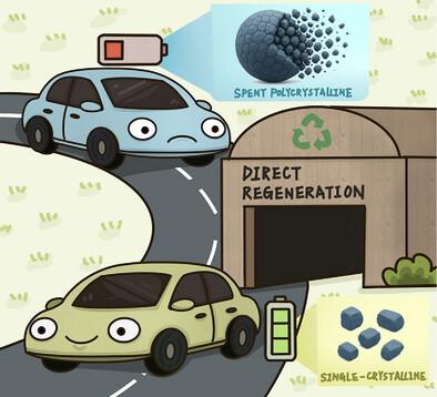 Recycling Spent Lithium-Ion Layered Cathodes: Toward Direct Single-Crystalline Regeneration Technology