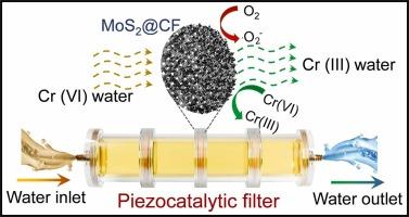 Low-frequency hydromechanical energy triggered piezocatalytic activity of MoS2 nanosheets for sustainable removal of Cr (VI)