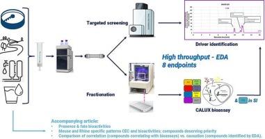 Combination of effect-based monitoring and targeted screening of (drinking)water II: Effect directed analysis of compounds responsible for bioassay activity