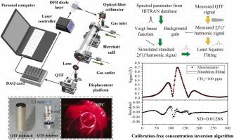 Calibration-free quartz tuning fork enhanced laser spectroscopy for trace gas detection