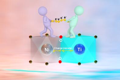 Asymmetric-Orbital-Hybridization Induced Electron Redistribution Enabling Stable Sodium Layered Oxides