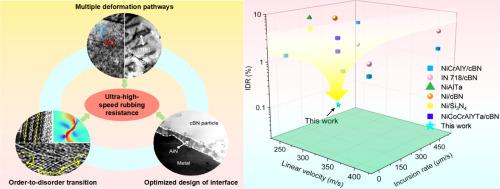 Achieving exceptional ultra-high-speed rubbing resistance in NiAlTa/cBN composites through precise structural and compositional design