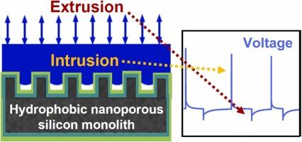 Triboelectrification during non-wetting liquids intrusion–extrusion in hydrophobic nanoporous silicon monoliths