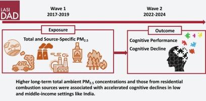 Particulate air pollution from different emission sources, cognitive performance, and cognitive declines in India