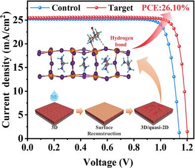 Reconstruction of the Surface for Efficient 3D/Quasi-2D Heterostructured Inverted Perovskite Solar Cells
