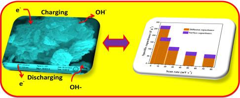 Symmetric supercapacitor based on CMC incorporated interconnected V2O5 nanoflakes: Enriched with excellent electrochemical characteristics