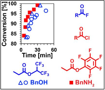 Activation in Organic and Macromolecular Including Peptide Synthesis by Fluorinated Carboxylic Acids and Derivatives