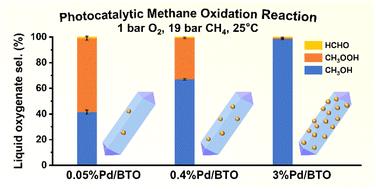 Pd composition and dispersion control selectivity in photocatalytic methane oxidation