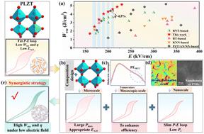 Synergistic strategy of composition design and multiscale structure regulation for high energy storage performance of PLZT under low electric fields