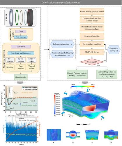Integral-cage based triboelectric assembly for accurate skidding and instability monitoring and fluid-drag torque prediction of ball bearings