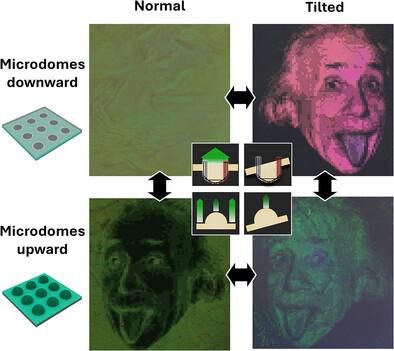 Multimodal Structural Color Graphics Based on Colloidal Photonic Microdome Arrays