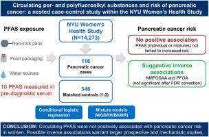 Circulating per- and polyfluoroalkyl substances and risk of pancreatic cancer: A nested case-control study within the NYU Women's health study