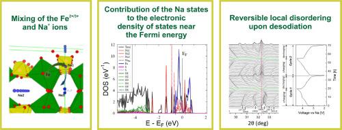 Unique properties of the electronic structure of alluaudite sodium iron sulfate cathode material and the impact on its electrochemical performance