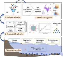 A feature selection-based hybrid model for accurate spatial prediction of potentially toxic elements in sediments: Application to Poyang Lake, China