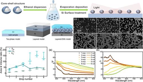 Influence of Surface Coverage on the Optical Properties of SiO2@C Core–Shell Nanoparticle Films by Spectroscopic Ellipsometry