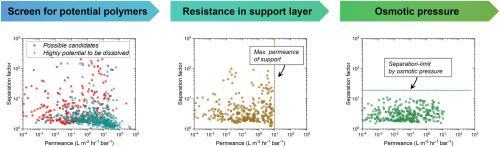 Prediction-based trade-off analysis of polymer membranes for organic solvent reverse osmosis of hydrocarbons