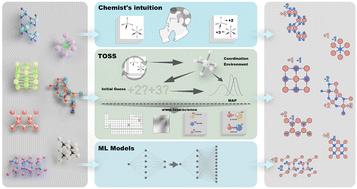 Oxidation states in solids from data-driven paradigms
