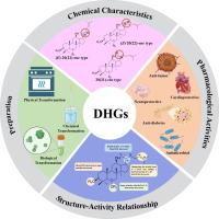The rise of dehydrated ginsenosides: phytochemistry and pharmacology