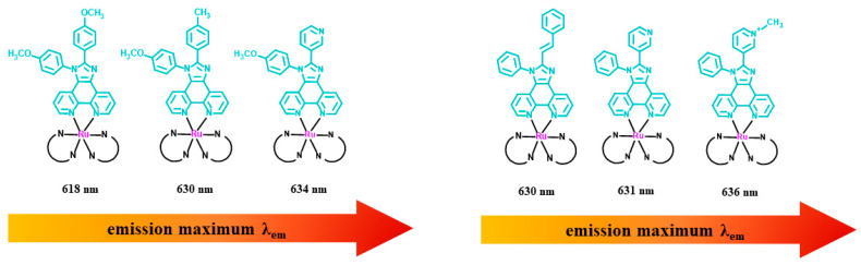 1H-Imidazo[4,5-f][1,10]phenanthroline Derivatives as Promising Ligands for Ir and Ru Complex Compounds for Applications in LECs: Mini-Review.