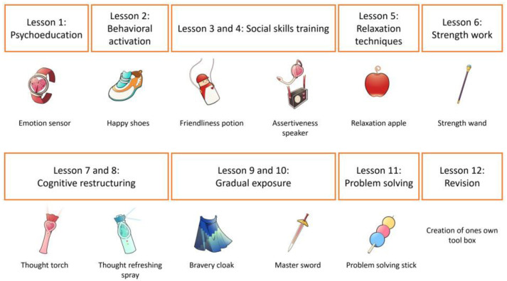 Let's Learn About Emotions Program: Acceptability, Fidelity, and Students' Mental Well-Being Outcomes for Finnish Primary School Children.