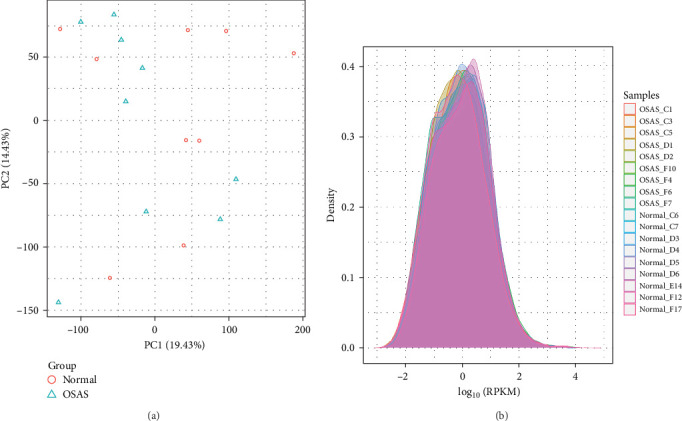Transcriptomic and Polysomnographic Insights Into Core Signaling Pathways in Obstructive Sleep Apnea.