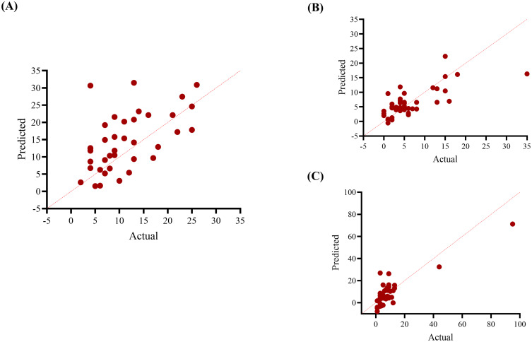 Safety and Clinical Efficacy of Kūlaris<sup>TM</sup>, an Herbal Supplement for Mild to Severe Acne Vulgaris - A 12-Week Randomized, Double Blind, Placebo-Controlled Study.