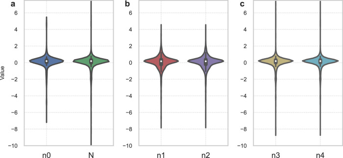 Commensality and academic performance: measuring peer acceptance among college students.