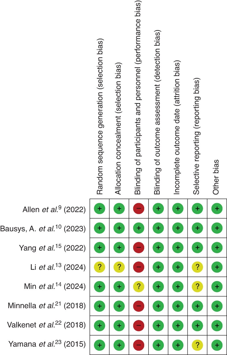 Effect of prehabilitation on postoperative outcomes in patients with upper gastrointestinal tract cancer: meta-analysis.