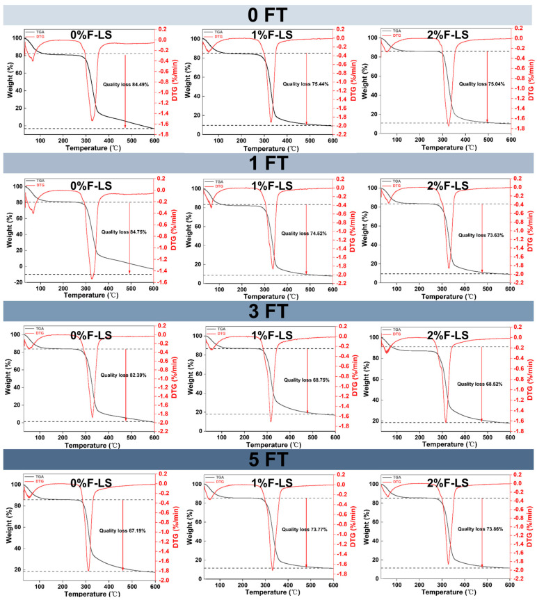 Effect of Different Freeze-Thaw Cycles and Fucoidan on Structural and Functional Properties of Lotus Seed Starch Gels: Insights from Structural Characterization and <i>In Vitro</i> Gastrointestinal Digestion.
