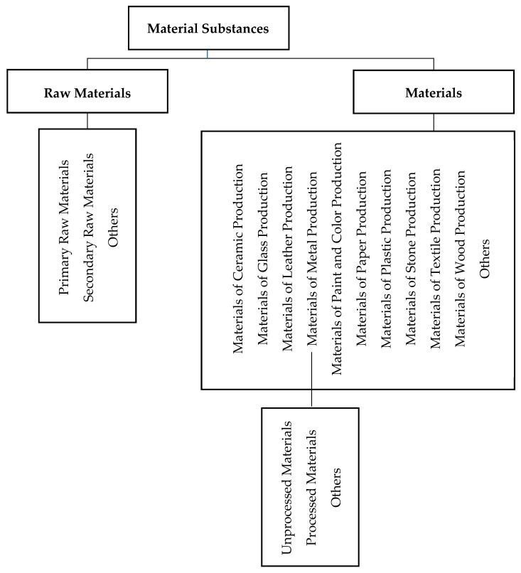 Method of Material Selection Considering Quality, Environmental, and Cost Aspects.