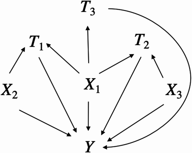 Estimating the causal effects of exposure mixtures: a generalized propensity score method.