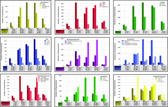 Evaluating socioeconomic influences on Nipah virus vaccination decisions in Bangladesh through machine learning.