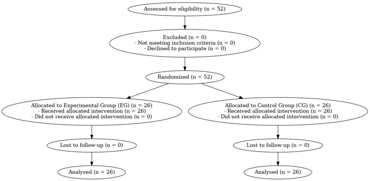 Jump Rope Training Improves Muscular Strength and Cardiovascular Fitness in University Students: A Controlled Educational Intervention.