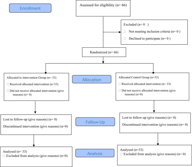 Effect of a patient-ventilator asynchrony (PVA) management protocol on treatment outcomes in ICU patients: a randomized controlled trial.