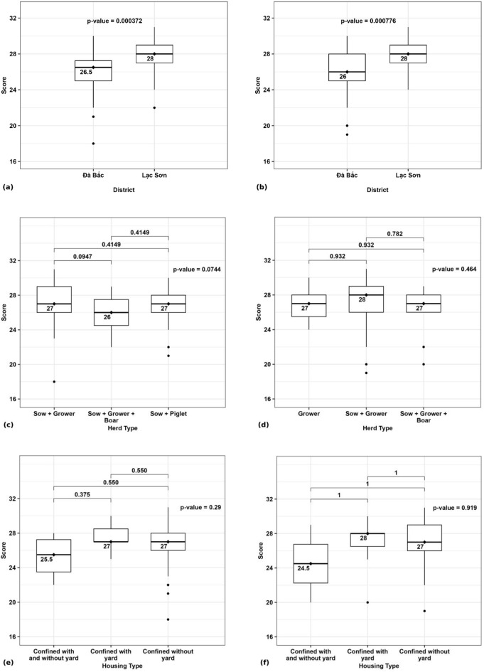 Assessing the welfare of smallholder pigs in Vietnam using a pilot protocol.