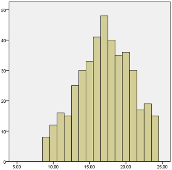 Study on the relationship between medical staff's knowledge, attitudes, and practices regarding medical waste classification and personality traits.