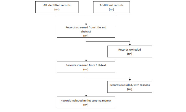 Perceptions of Occupational Risk and Adherence to Tuberculosis Prevention Among Health Care Workers: Protocol for a Scoping Review.