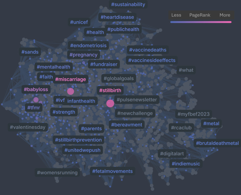 Stillbirth Discourse on Instagram and X (Formerly Twitter): Content Analysis.
