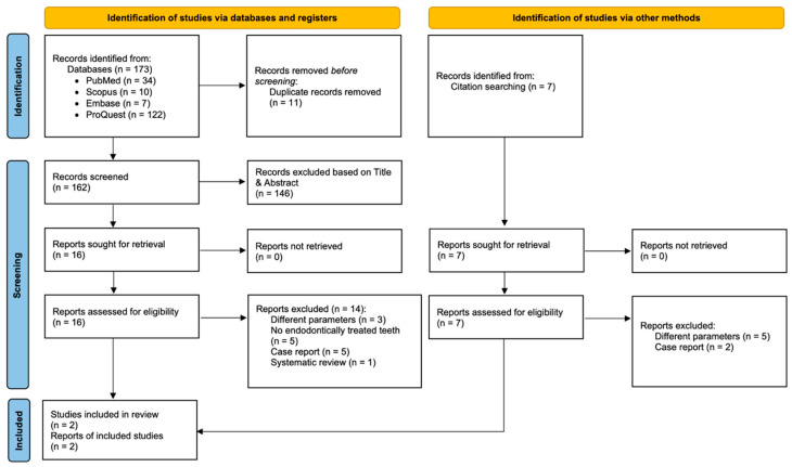 The Effect of Clear Aligners on Root Length in Endodontically Treated Teeth: A Systematic Review of Split-Mouth Studies.