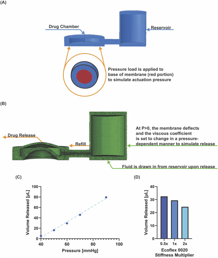 Refillable silicone pump with precise switching for timed therapeutic delivery.