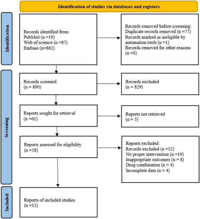Sertraline and inflammatory markers in major depression: a systematic review and meta-analysis.